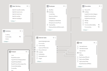 Diagrama Estrella Power BI